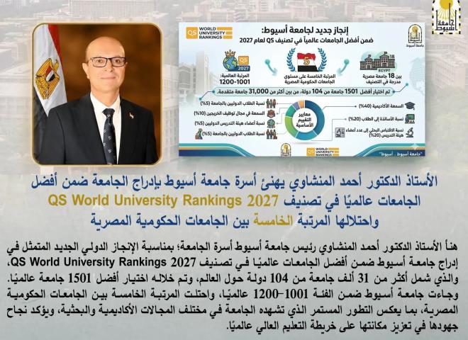 الدكتور المنشاوي يهنئ أسرة جامعة أسيوط بإدراجها ضمن أفضل جامعات العالم في تصنيف QS 2027 من بين أكثر من 31 ألف جامعة تمثل 104 دولة