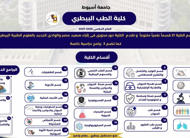 جامعة أسيوط تواصل مبادرة ”اكتشف تميّز كليات ومعاهد جامعة أسيوط”..