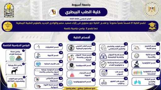 جامعة أسيوط تواصل مبادرة ”اكتشف تميّز كليات ومعاهد جامعة أسيوط”..
